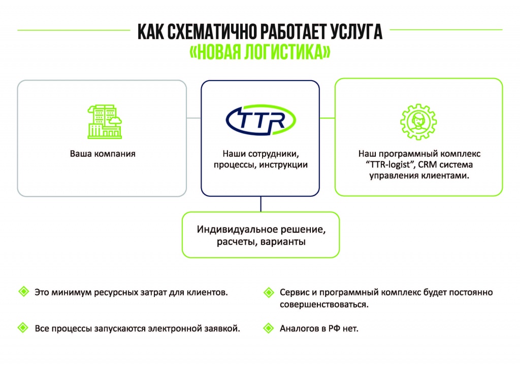 Презентация услуги Новая Логистика_Страница_02.jpg